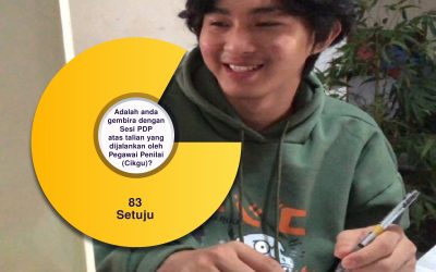 Ada yang fikir belajar online ni boring dan tak berkesan, kan?